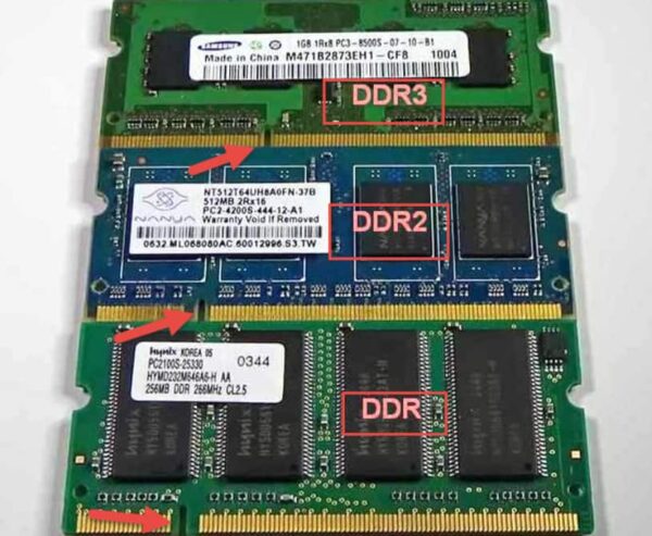 phân loại ram laptop